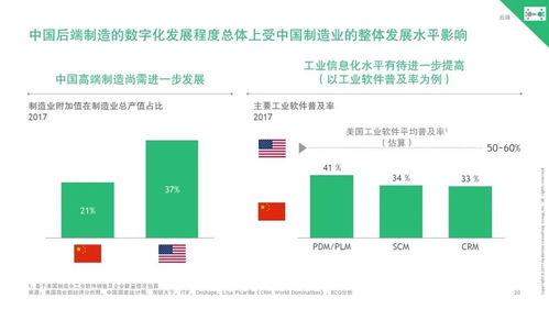 波士頓咨詢 中國互聯網邁向產業整合，開啟與實體經濟深度融合新篇章