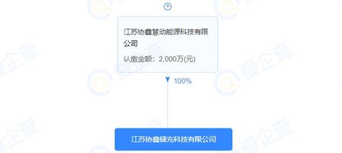 協鑫能科注資成立儲充科技公司，注冊資本2000萬元，拓展綜合能源服務版圖