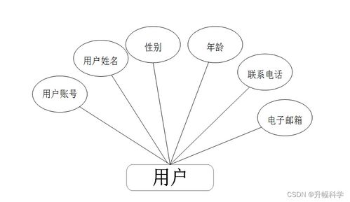基于SSM框架的網絡飲品銷售管理系統設計與實現方案
