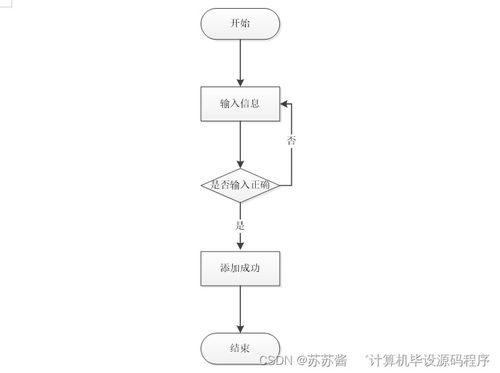 企業(yè)售后服務(wù)管理系統(tǒng) 開(kāi)發(fā)、部署與應(yīng)用服務(wù)全流程解析